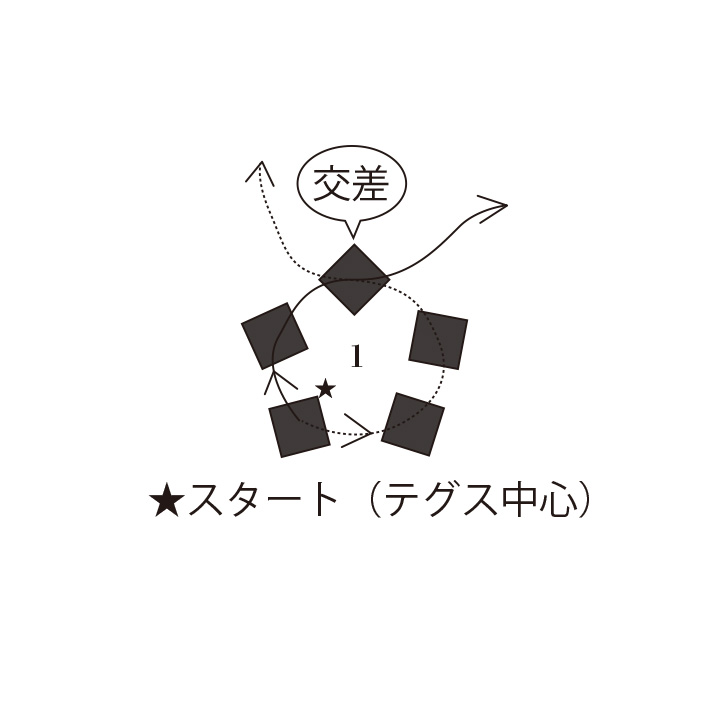ビーズキットの製造直売店 京都・西陣ホビックス